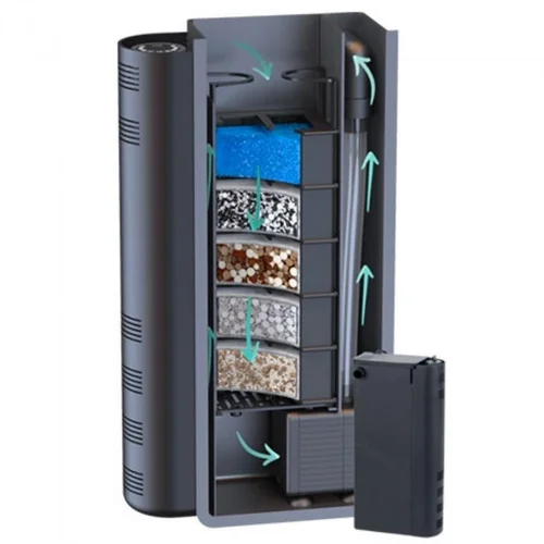 Jardin & nature:système de filtration intérieur kit complet, pour aquarium jusqu'à 80L - AQUATLANTIS Biobox Mini 2
